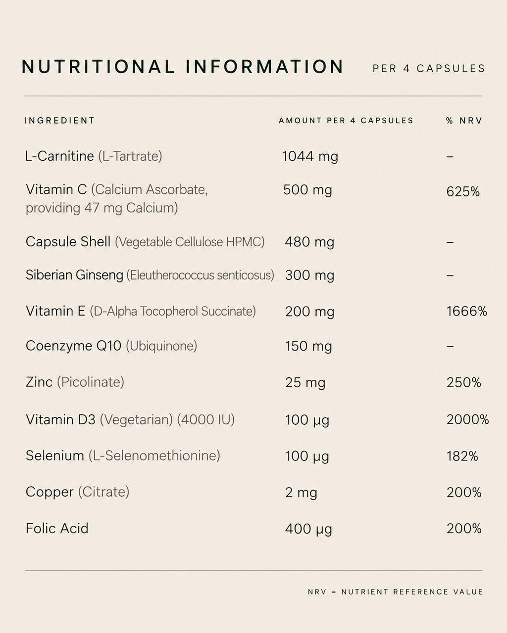 Male Fertility Complex nutritional information per 4 capsules