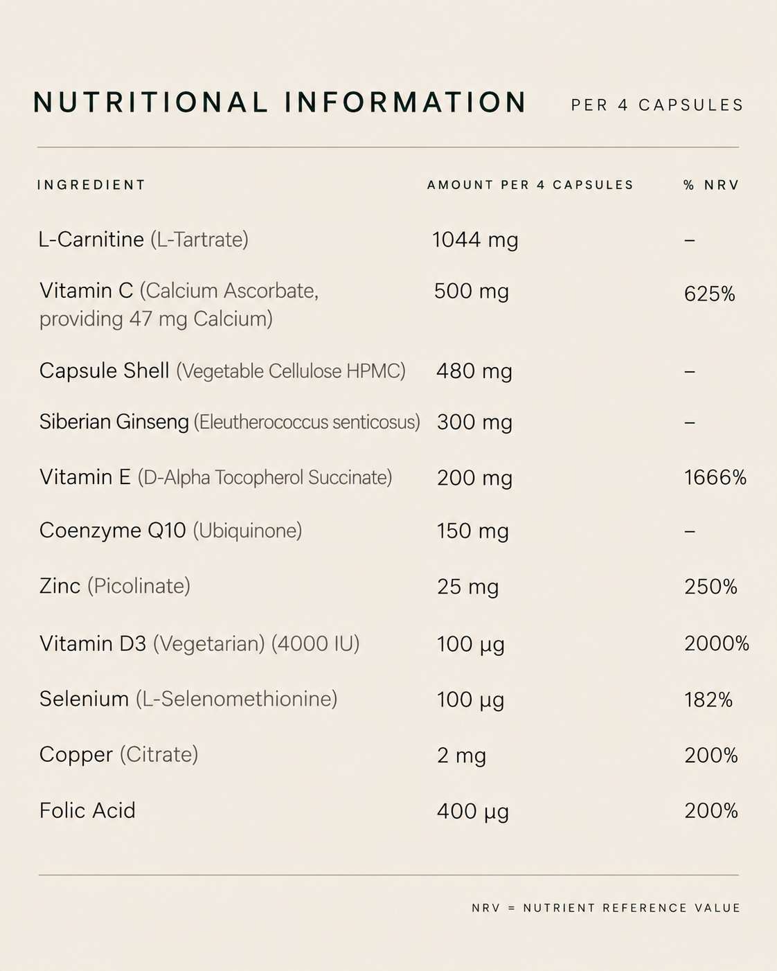 Male Fertility Complex nutritional information per 4 capsules