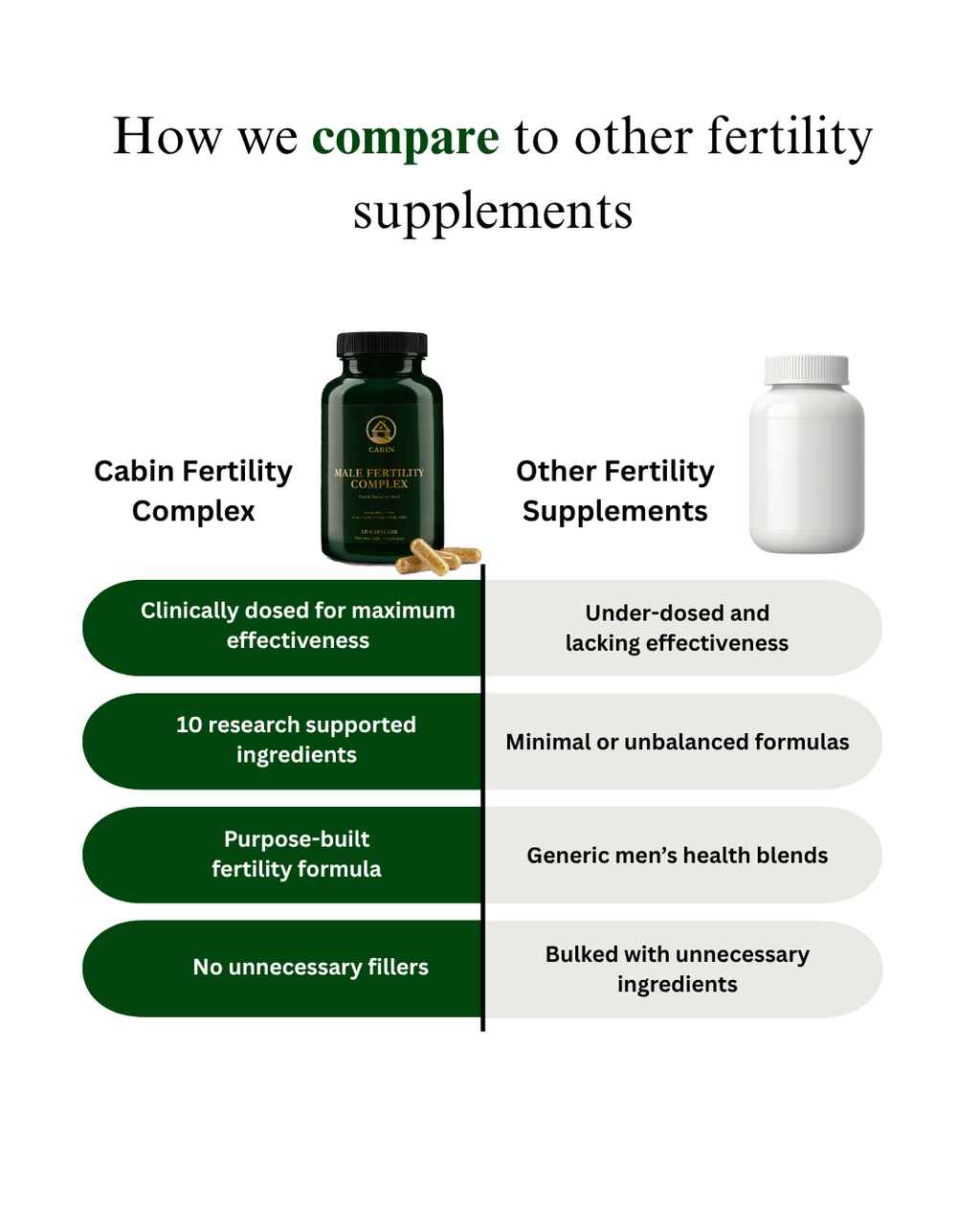 Male Fertility Complex